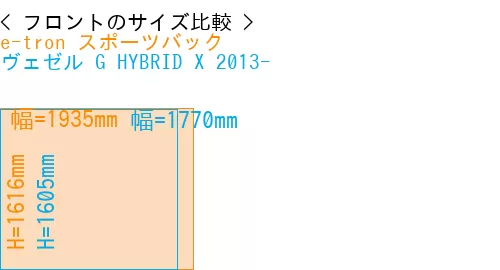 #e-tron スポーツバック + ヴェゼル G HYBRID X 2013-